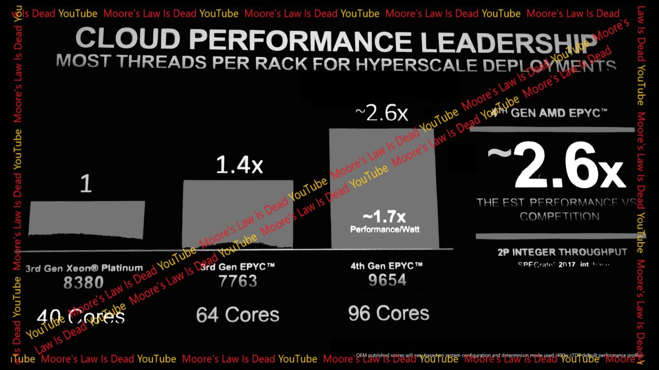 [18/10/2022] AMD Genoa: Angeblich 18 CPU-Modelle geplant - Ausblick auf Epyc 9004 (3)