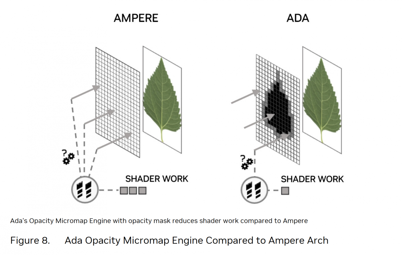 [10/10/2022] Ada Opacity Micro Map - OMM