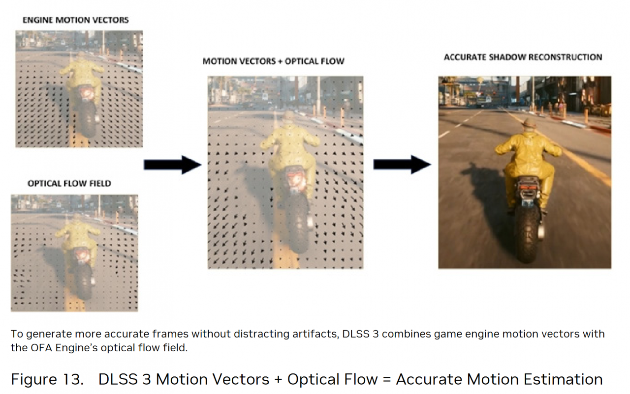 [10/10/2022] Ada Optical Flow Accelerator - OFA