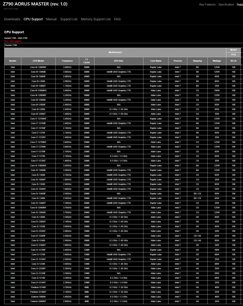 [15/10/2022] CPU-Support-Liste des Gigabyte Z790 Aorus Master.