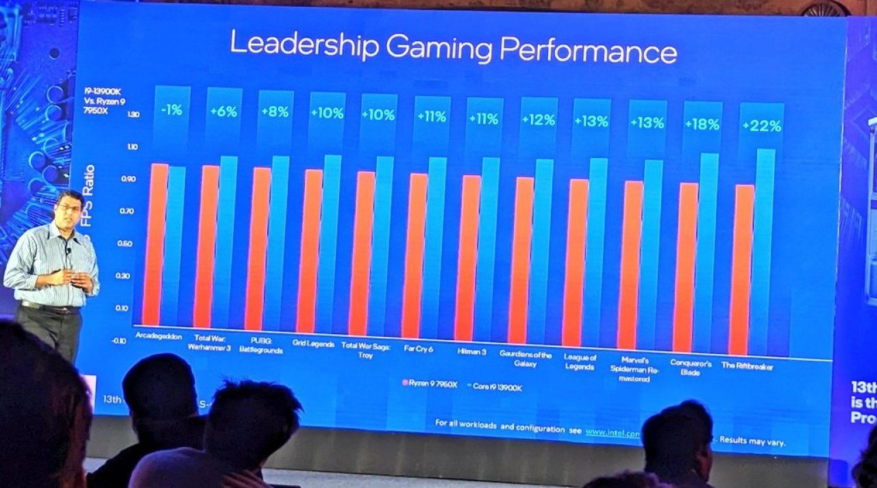 [19/10/2022] Intel: Core i9-13900K im Gaming-Durchschnitt 11 Prozent schneller als AMD Ryzen 9 7950X. (1)