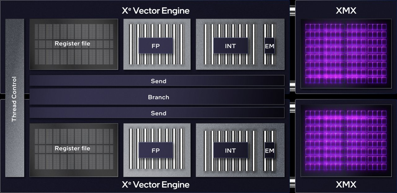 [07/10/2022] Intel Arc (Xe HPG): 