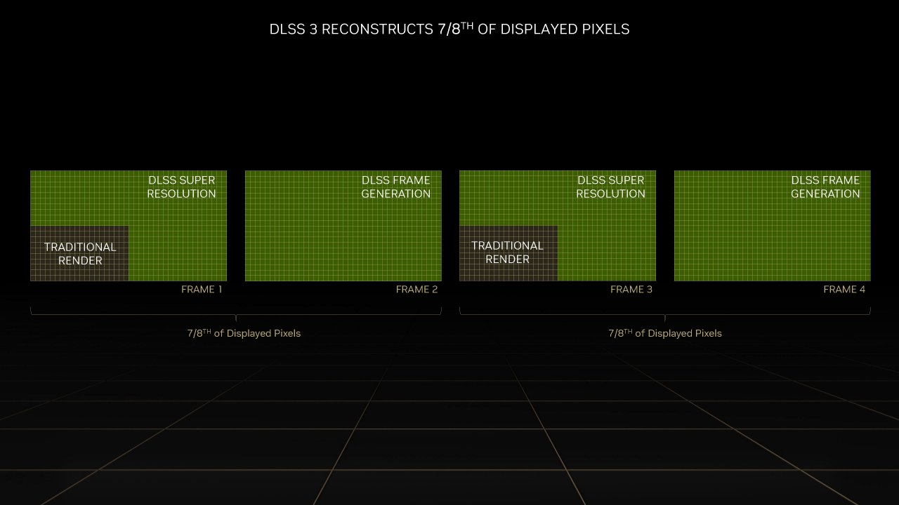 [11/10/2022] Geforce RTX 4070 Ti Launch - DLSS 3.0 und die clevere Frame-Generation (2)