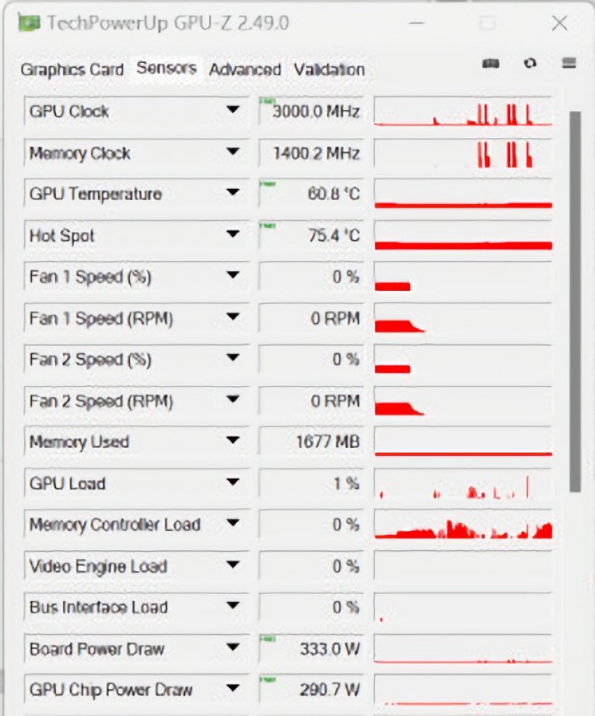 [07/10/2022] RTX 4080 Leistungsaufnahme