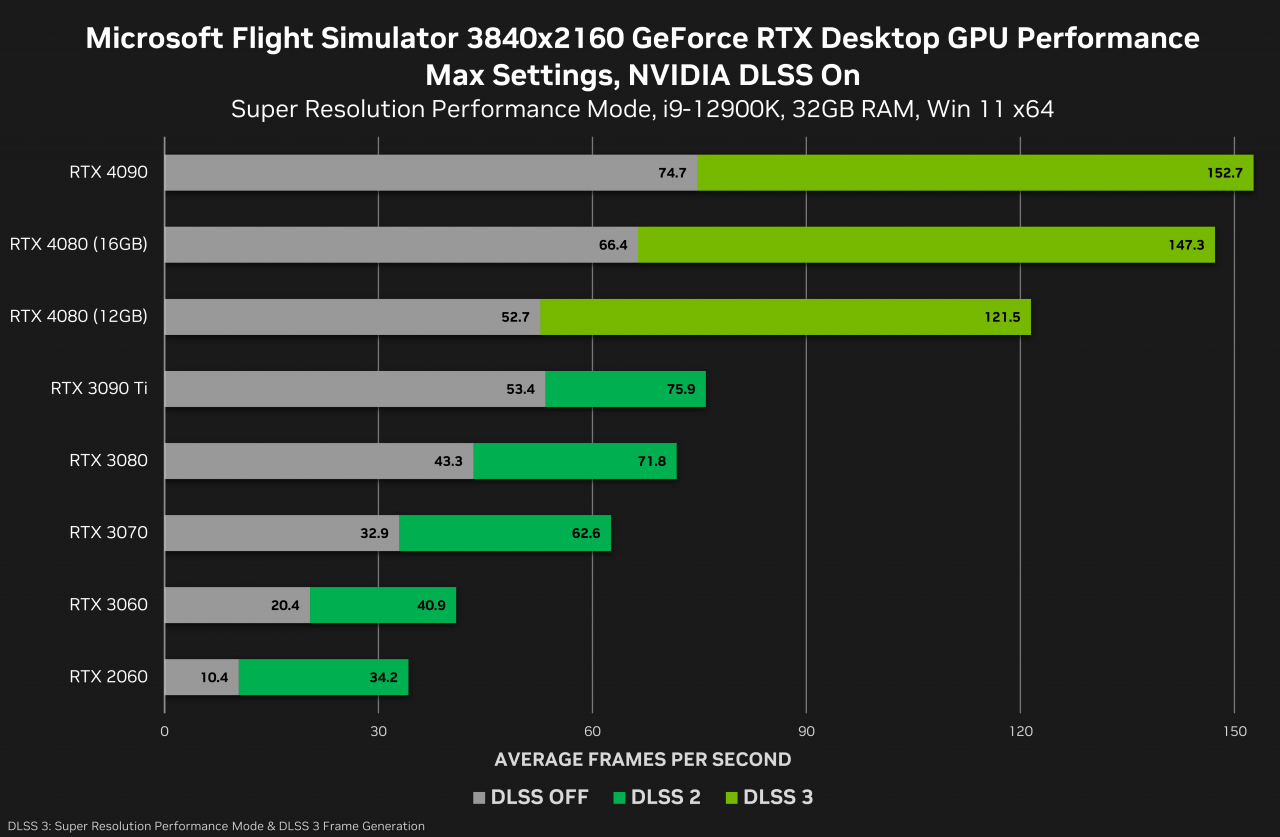 Microsoft Flight Simulator