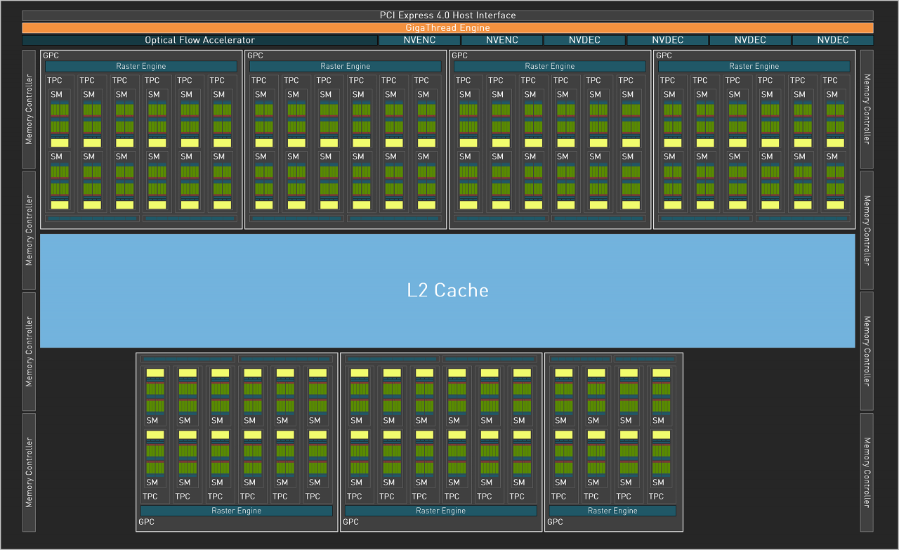 Nvidia AD103 Full Fat RTX 4080 Super Block Diagram