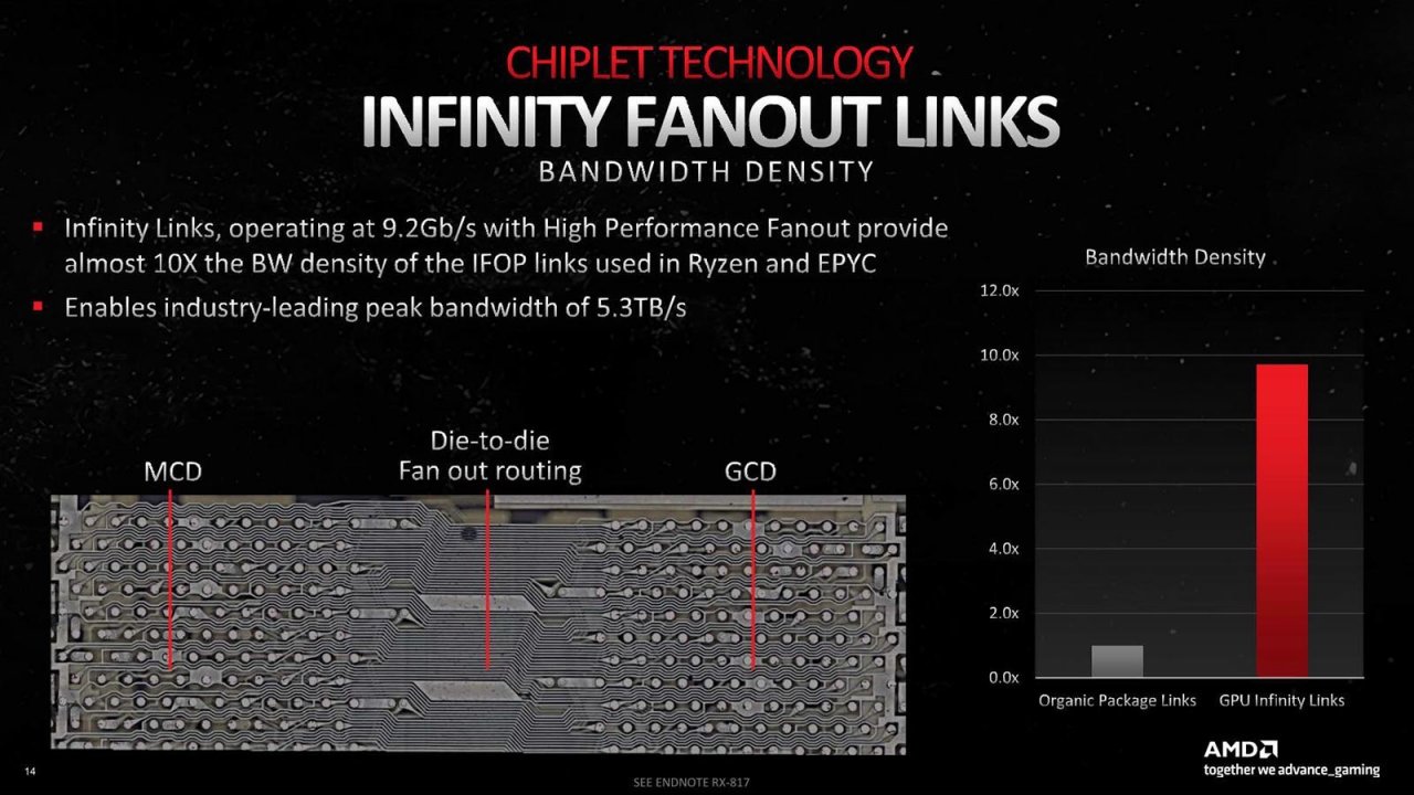 [14/11/2022] RDNA 3: Infinity Link fast zehnmal so schnell wie Infinity Fabric (1)