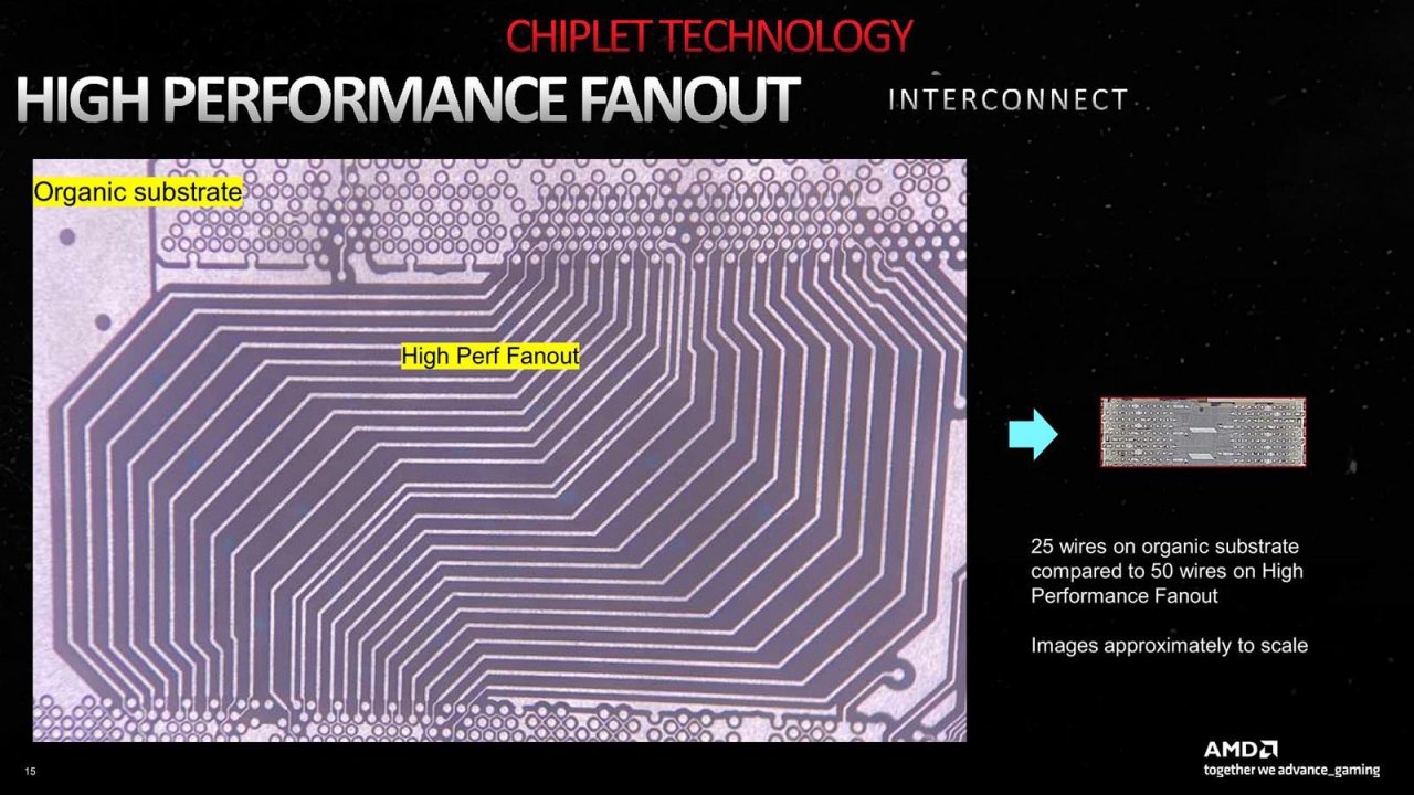 [14/11/2022] RDNA 3: Infinity Link fast zehnmal so schnell wie Infinity Fabric (3)
