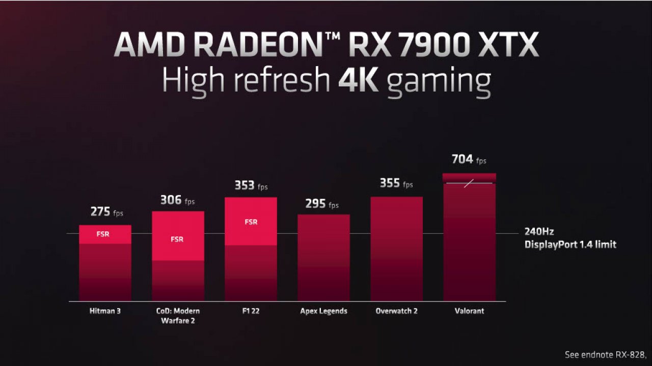 [03/11/2022] AMD Radeon RX 7900 XT(X): Alle bekannten Details, Performance-Prognose und mehr (5)