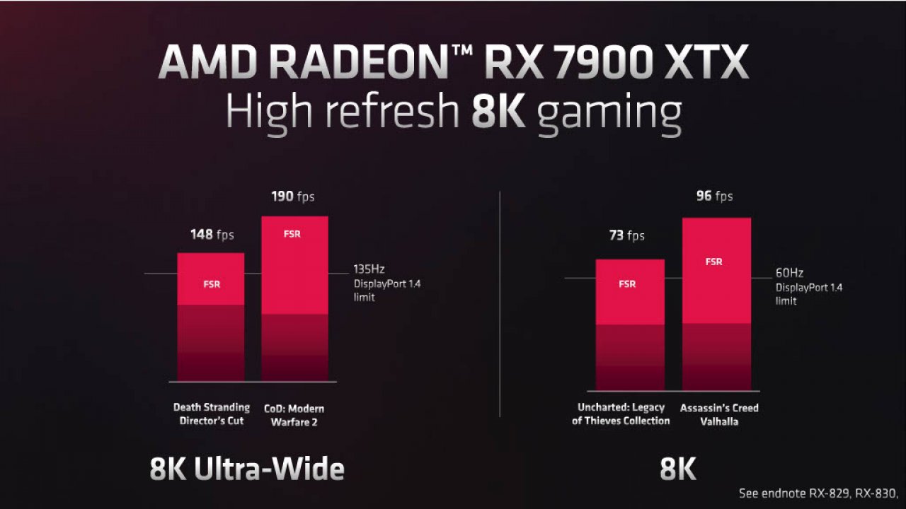 [04/11/2022] RX 7900XT(X) mit Displayport 2.1 (6)