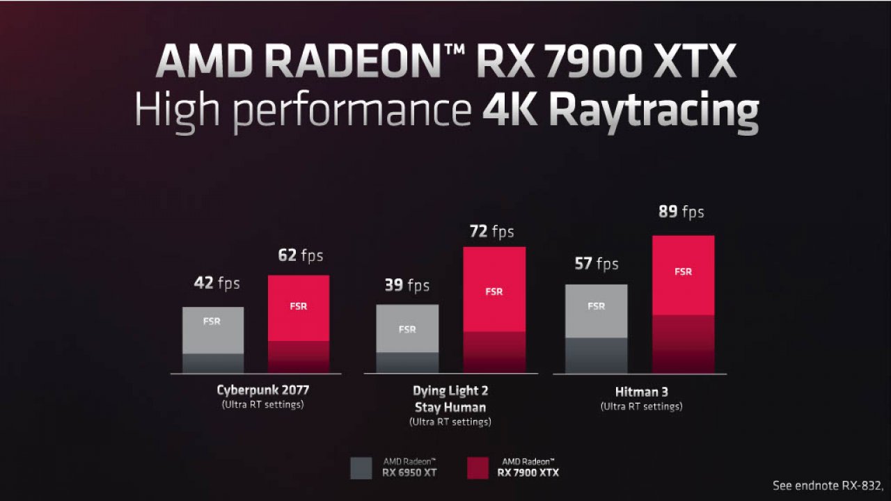 [03/11/2022] AMD hat die RDNA-3-Grafikarchitektur offiziell gemacht und zugleich die ersten beiden Desktop-Grafikkarten Radeon RX 7900 XTX und 7900 XT vorgestellt. (7)