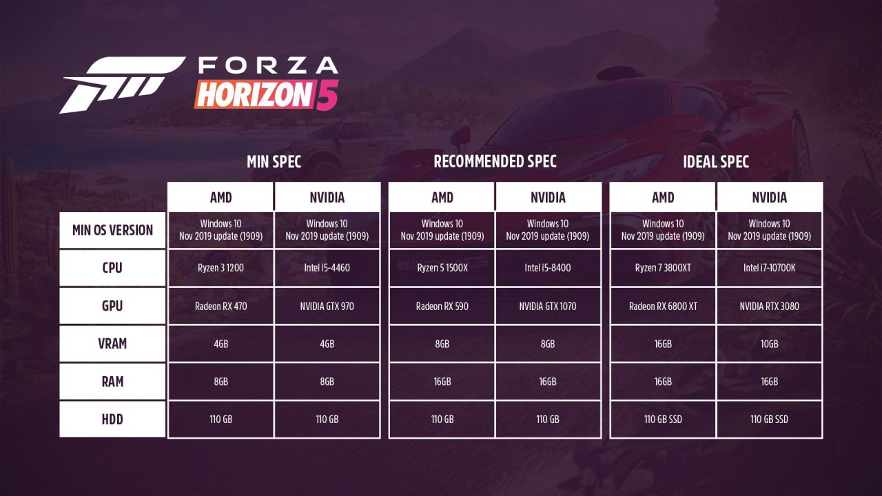 [04/11/2022] Forza Horizon 5 Systemanforderungen