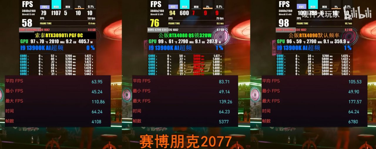 [15/11/2022] Geforce RTX 4080: Benchmarks zeigen 19 Prozent Vorsprung zur 3090 Ti (3)