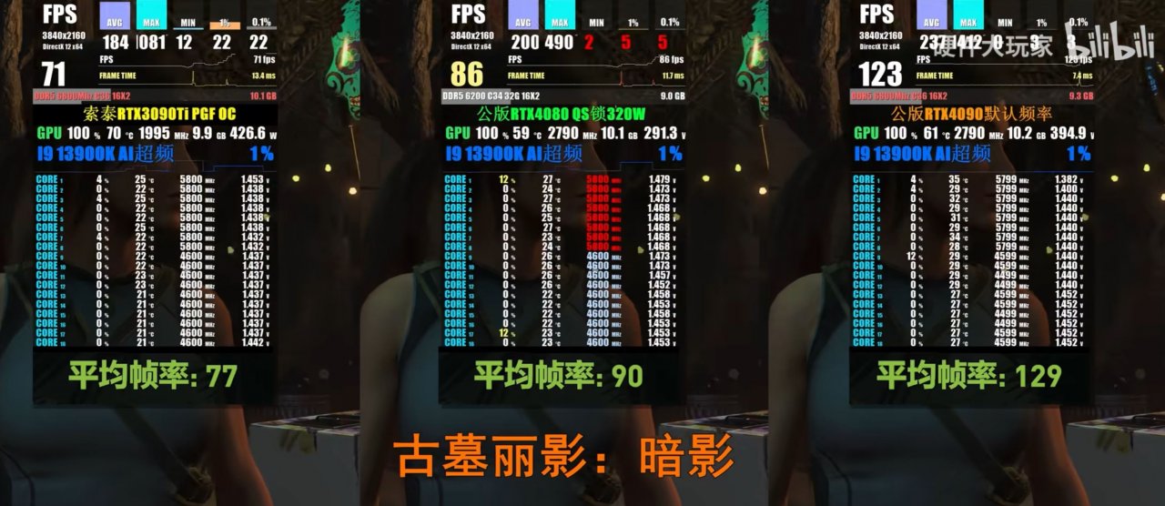 [15/11/2022] Geforce RTX 4080: Benchmarks zeigen 19 Prozent Vorsprung zur 3090 Ti (5)