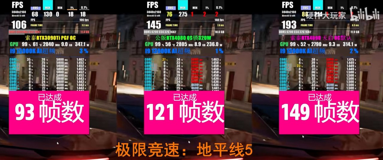 [15/11/2022] Geforce RTX 4080: Benchmarks zeigen 19 Prozent Vorsprung zur 3090 Ti (4)