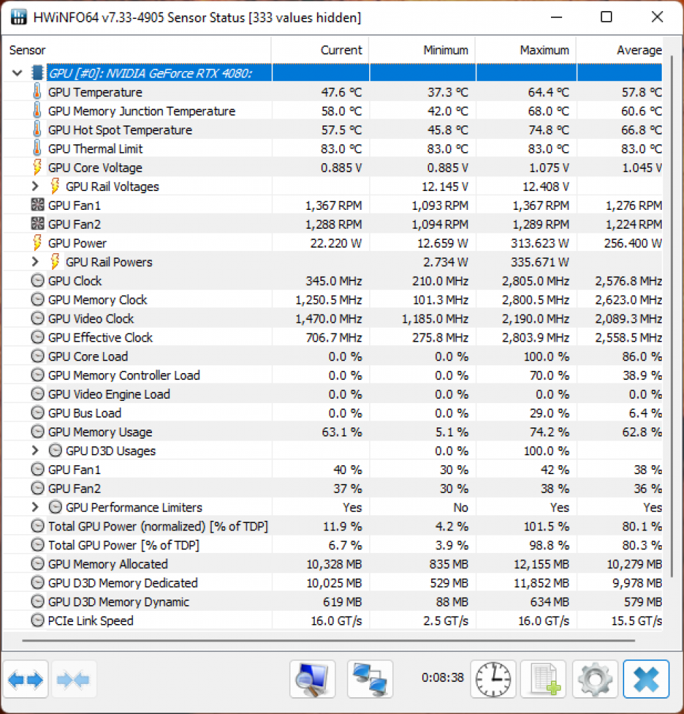 HWInfo Sensors RTX 4080 FE Dying Light 2