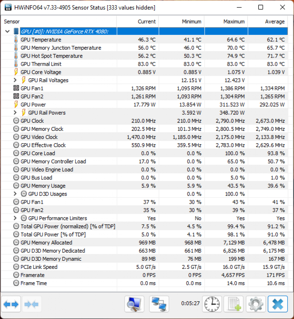 HWInfo Sensors RTX 4080 FE Psychonauts 2