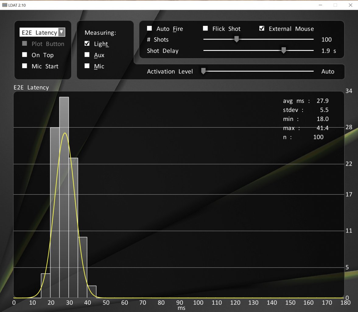 [21/11/2022] MSI Optix MAG281URF: Input Lag (Nvidia LDAT)