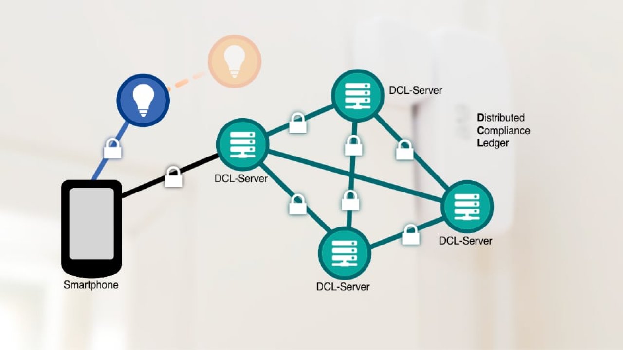 [04/11/2022] Matter-IoT-Standard: DCL Blockchain bei Firmware-Updates.