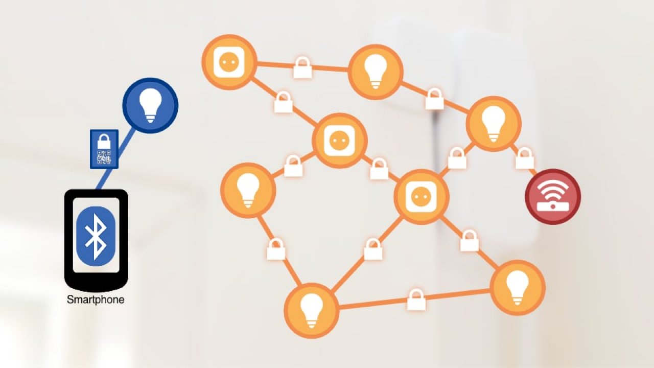 [04/11/2022] Matter-IoT-Standard: Inbetriebnahme gelingt nur mit gültigem Zertifikat.