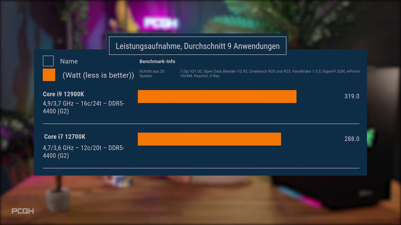 [02/11/2022] Razer-PC von Mifcom im Test: RTX 3080 mit Core i7-12700K (13)