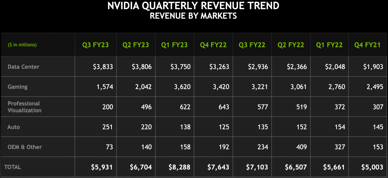 [17/11/2022] Nvidia: 