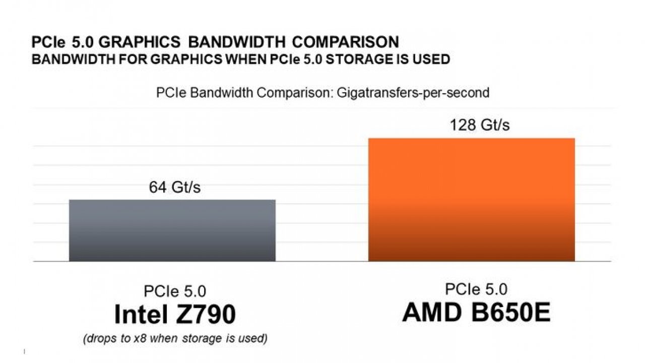 [24/11/2022] Ryzen 7000: AMD hebt AM5-Langlebigkeit gegenüber Intel hervor (2)