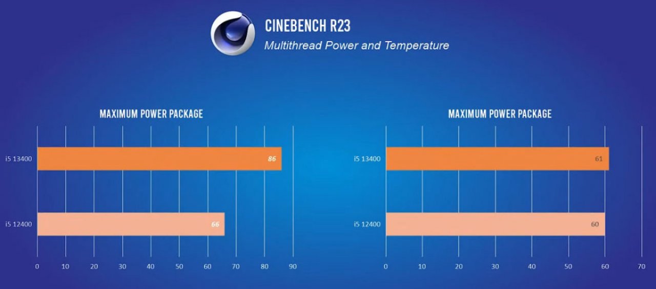 [12/12/2022] Core i5-13400: Angeblich 29 % schneller als Core i5-12400 (2)
