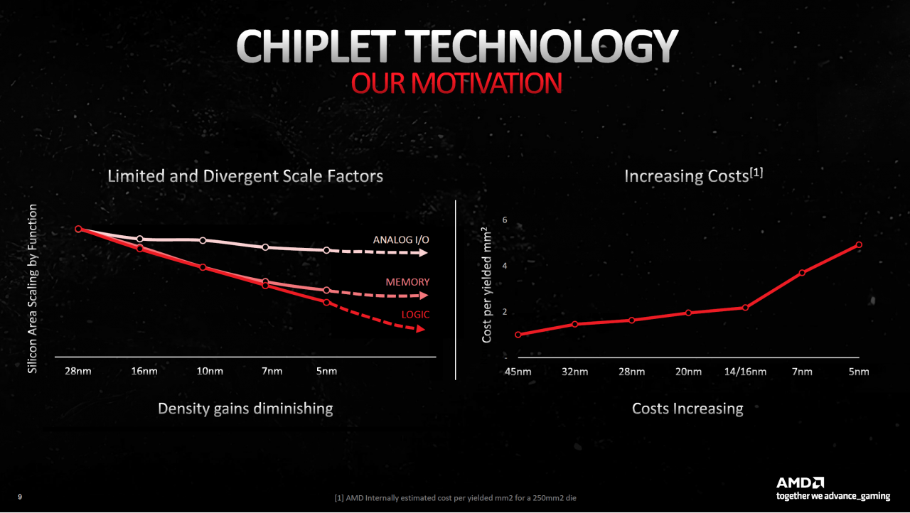 [12/12/2022] AMD RDNA 3 Chiplet Technology Motivations