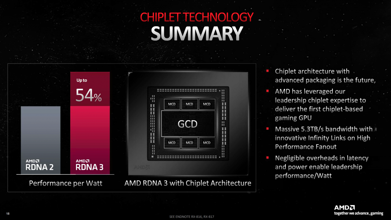 [12/12/2022] AMD RDNA 3 Chiplet Technology Summary
