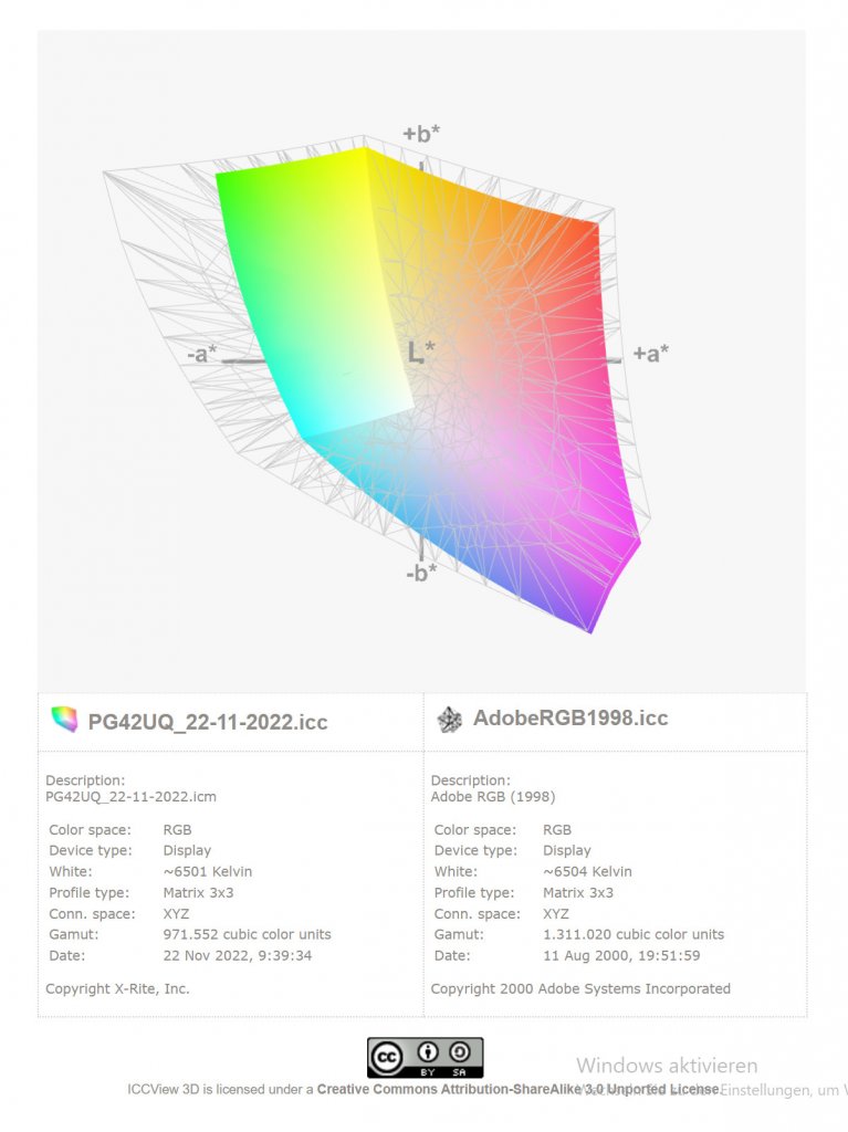 [02/12/2022] Asus ROG Swift PG42UQ (2)