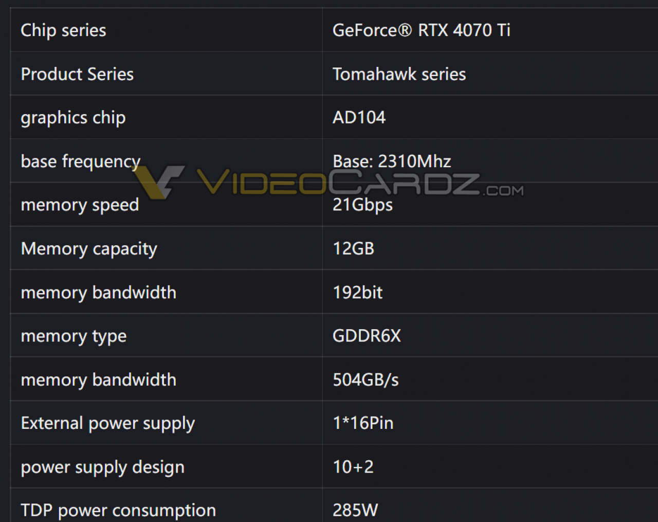 [07/12/2022] Geforce RTX 4070 Ti: Erstes Grafikkartenmodell von Colorful enthüllt (7)