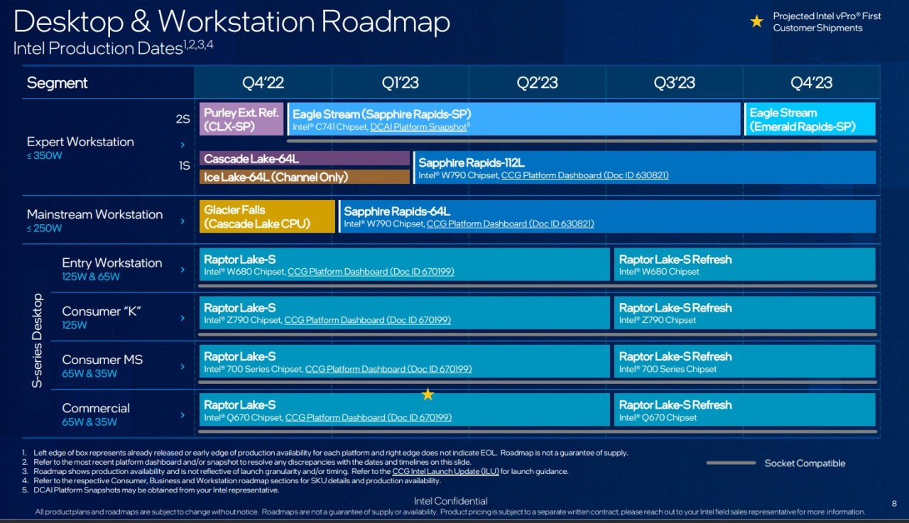 [09/12/2022] Intels Desktop- und Workstation-Roadmap für 2023.