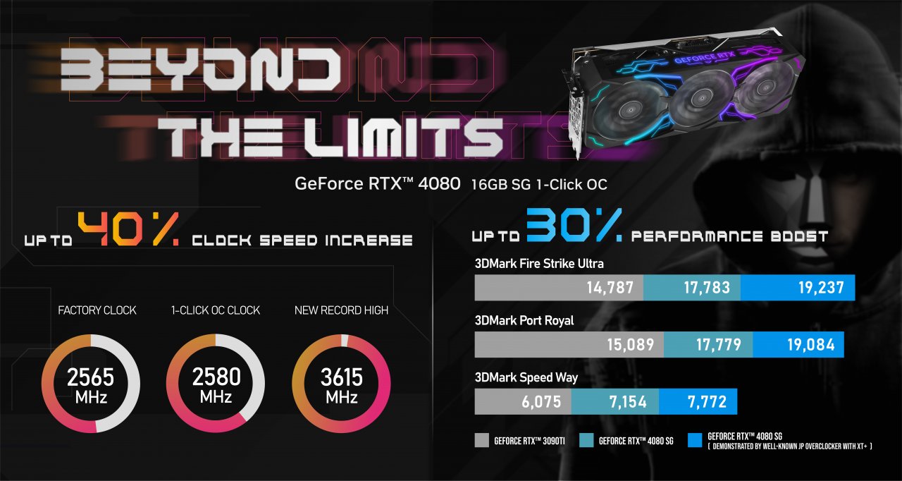 [20/12/2022] Geforce RTX 4080: Galax/KFA2 verkündet 3.615 MHz Takt als 