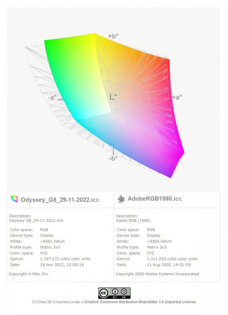 [22/12/2022] Samsung Odyssey Neo G8 G85NB (8)