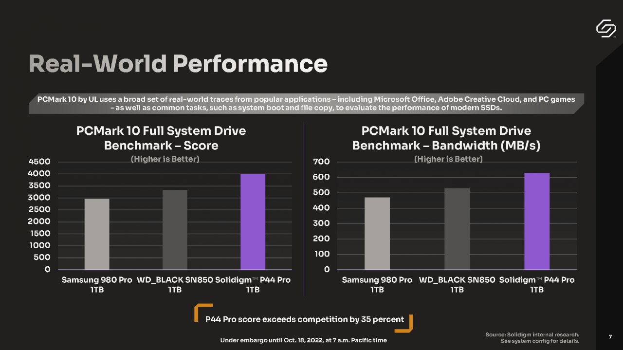 [07/12/2022] PCI-Express-4.0-SSD: Solidigm P44 Pro (4)