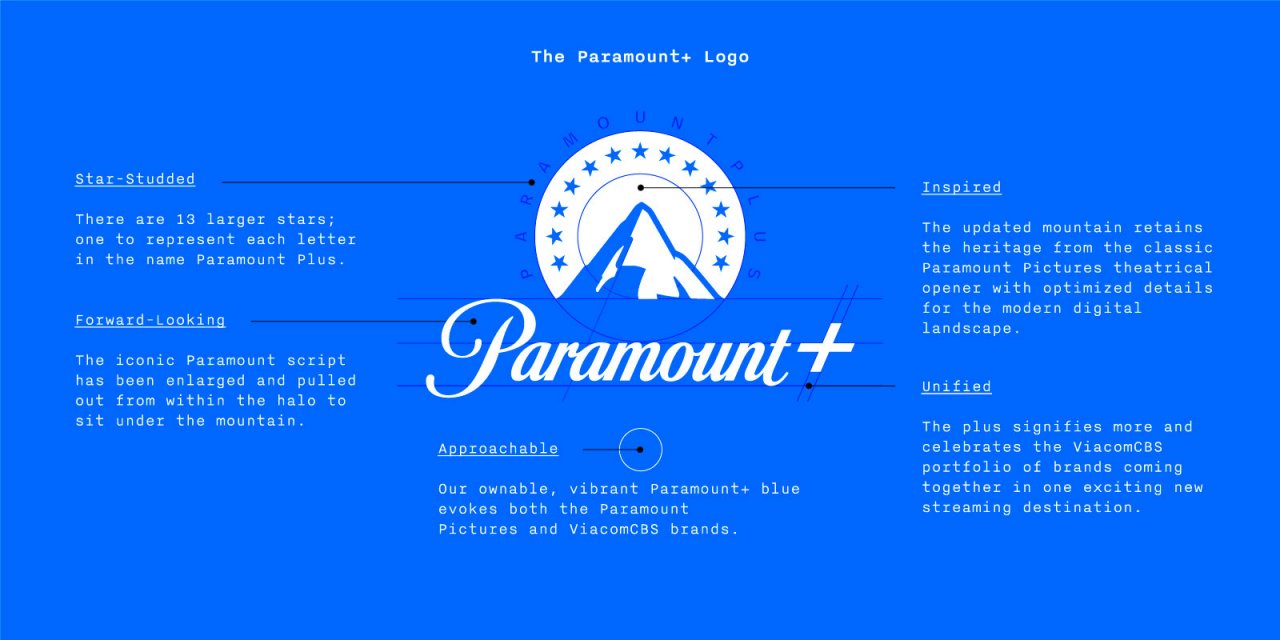 [08/12/2022] Eine Analyse des Streaming-Marktes in den USA stellt fest, dass insbesondere Paramount Plus auffällig viel Film-Content binnen Jahresfrist verloren hat.