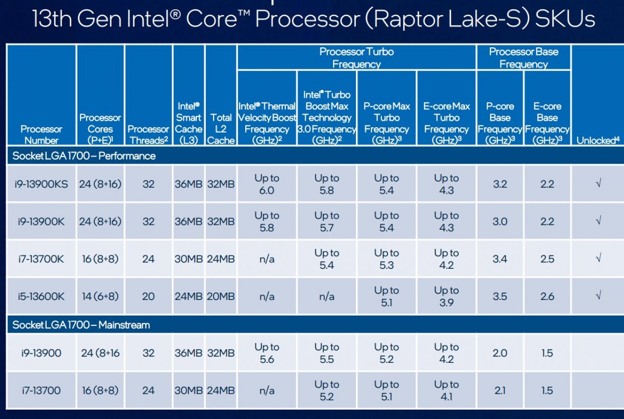 [04/01/2023] Core i9-13900KS: Erste Händler nennen Preise (2)