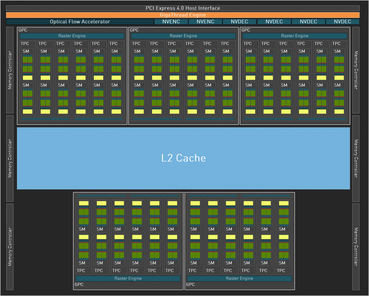 AD104 Full Fat Block Diagram
