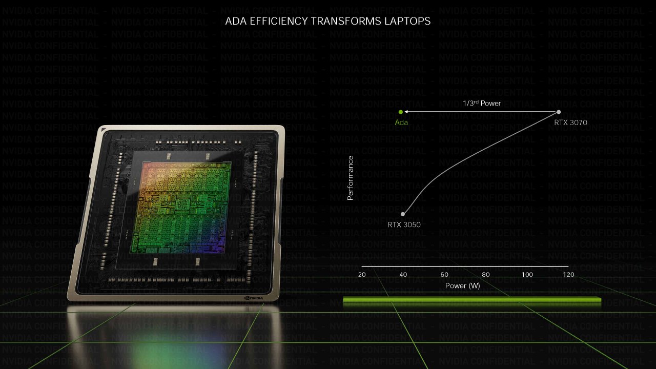 [03/01/2023] Nvidia RTX 40 Laptop Serie (1)