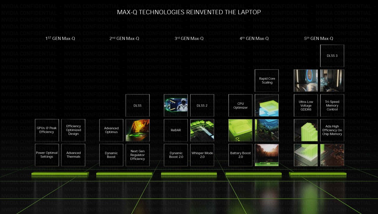 [03/01/2023] Nvidia RTX 40 Laptop Serie (2)