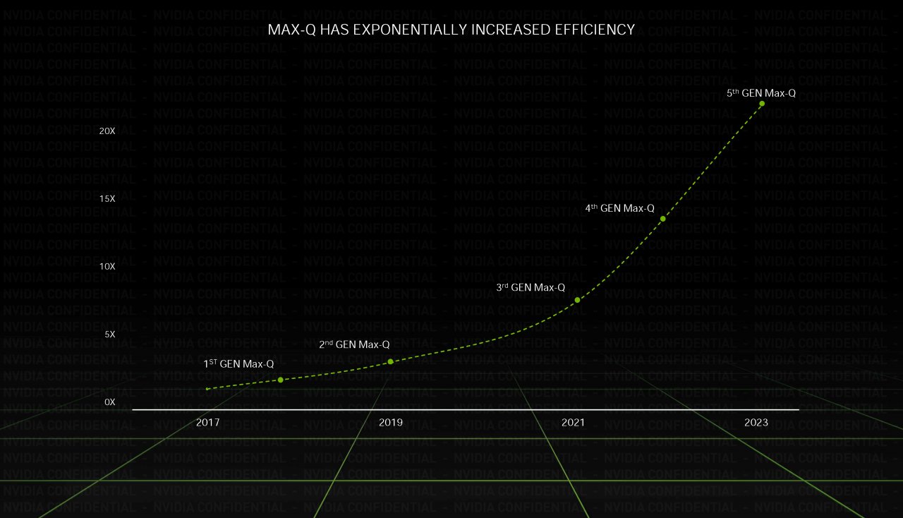 [03/01/2023] Nvidia RTX 40 Laptop Serie (3)