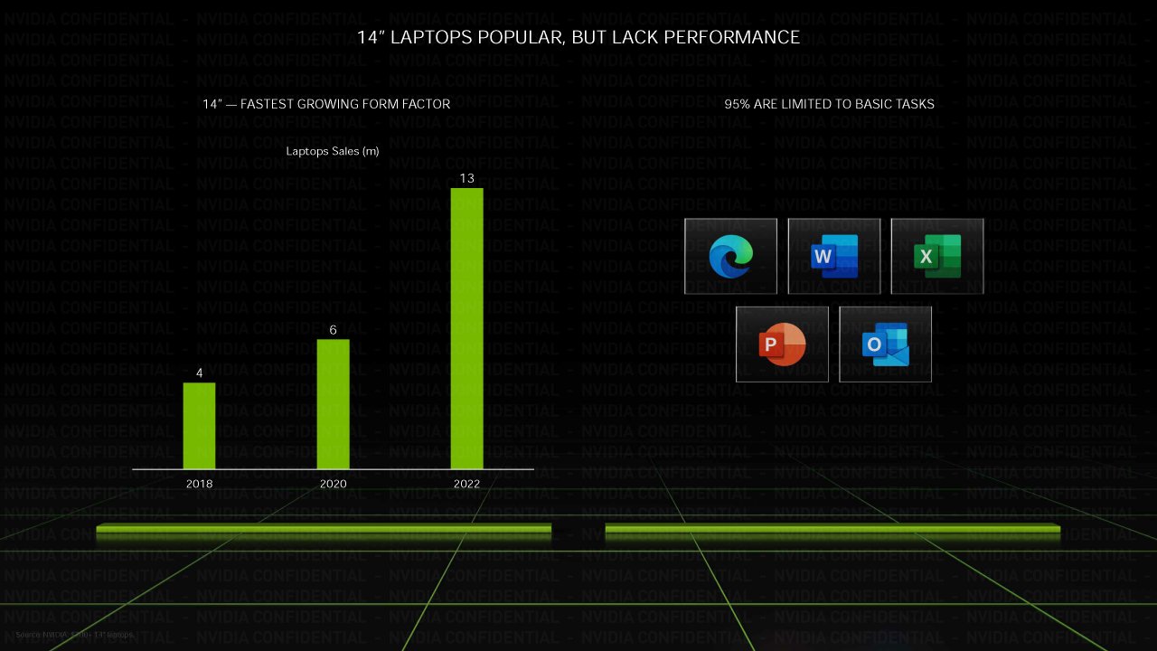 [03/01/2023] Nvidia RTX 40 Laptop Serie (4)
