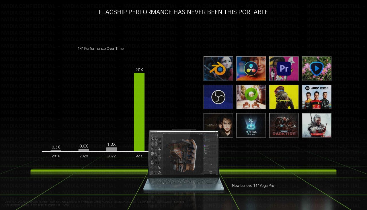 [03/01/2023] Nvidia RTX 40 Laptop Serie (5)