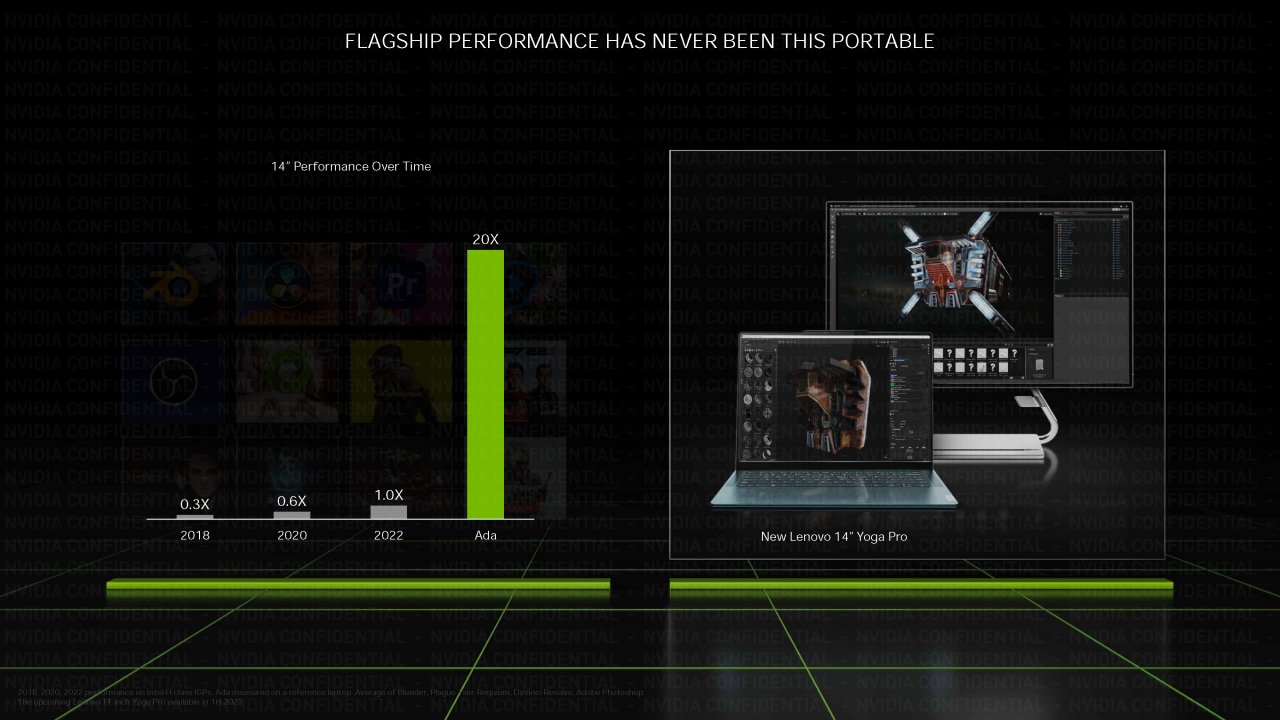 [03/01/2023] Nvidia RTX 40 Laptop Serie (6)
