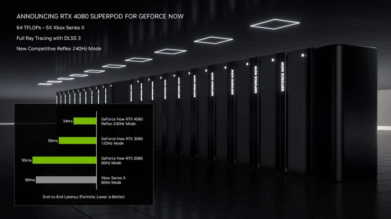 [04/01/2023] Geforce Now RTX Ultimate: Zum Start der 