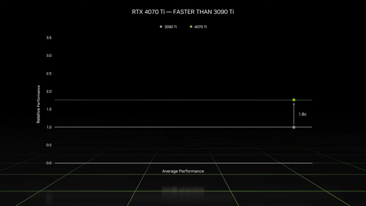 [03/01/2023] Geforce RTX 4070 Ti offiziell: Ein neues Leben für die RTX 4080 12 GB (4)