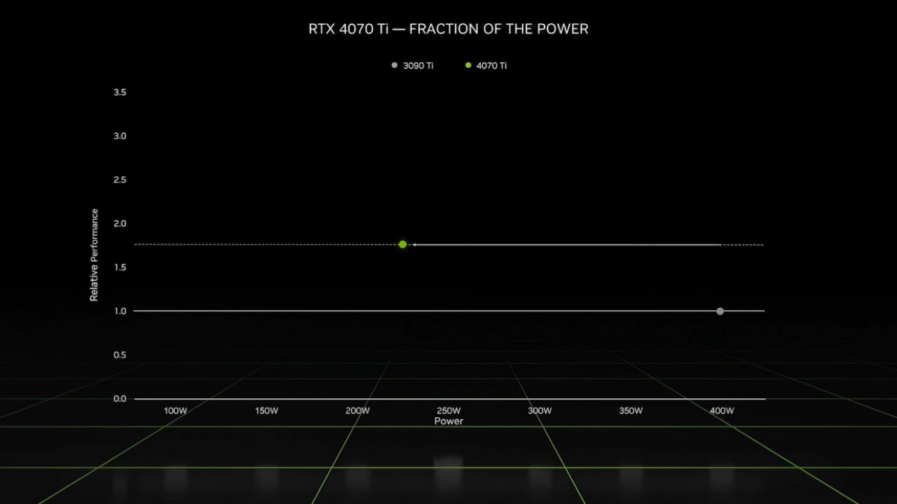 [03/01/2023] Geforce RTX 4070 Ti offiziell: Ein neues Leben für die RTX 4080 12 GB (5)