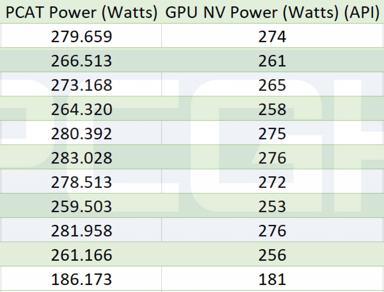 [04/01/2023] PCAT Measurement vs. API Call @ Nvidia Geforce RTX 4070 Ti