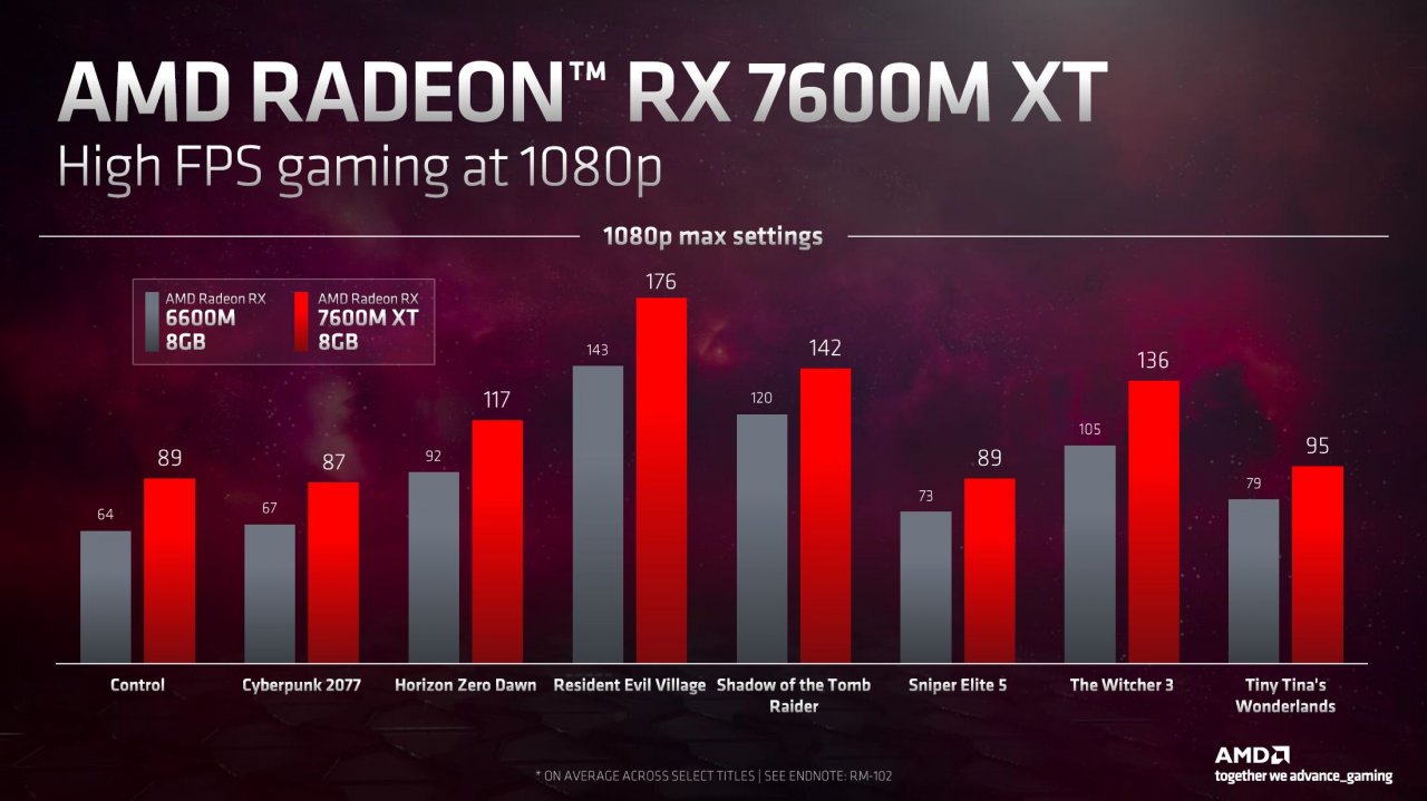 [05/01/2023] AMD startet mit Navi 33: Neue mobile Versionen von Radeon RX 7000 angekündigt&nbsp; (3)